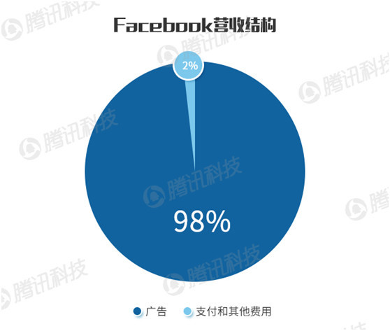 科技巨头财报PK:苹果的赚钱能力仍是老大