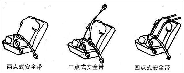 关于安全带,你得知道的哪些事