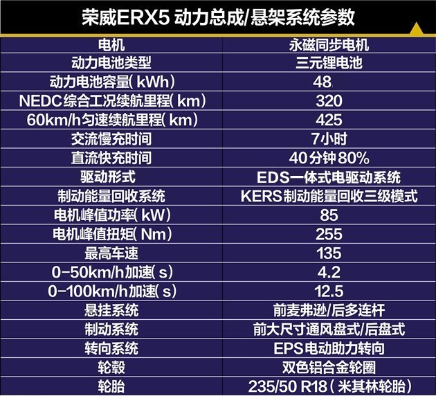 车有补贴不愁上牌 4款高关注度纯电动车推荐