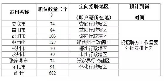 湖南省高速公路劳动合同制收费员招聘