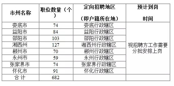 招聘标准_图片免费下载 招聘要求素材 招聘要求模板 千图网(3)