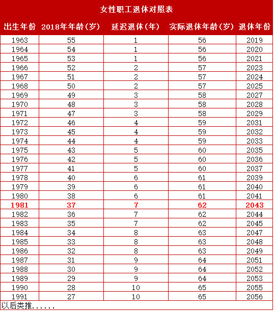 医护人员延迟退休时间表出来了!未来生活如此变化,你怎么看