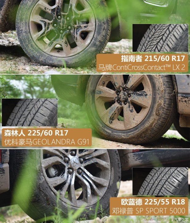 广汽菲克Jeep 指南者 2017款 200TS 自动高性能四驱版