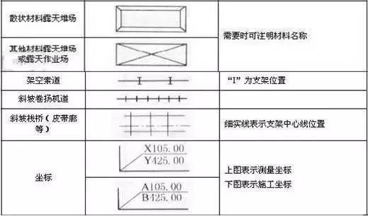 【bim客网】记住这些cad施工图符号,图例,看图不求人!