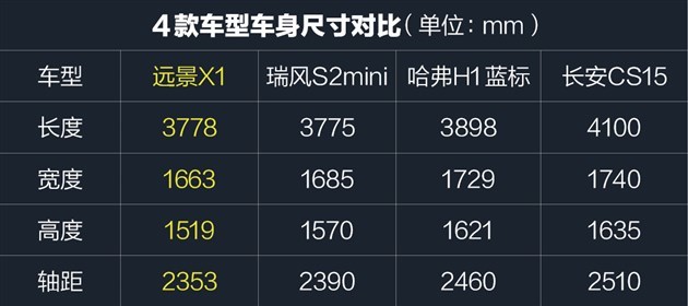 这些SUV竟比车牌还便宜 6万高性价比SUV推荐