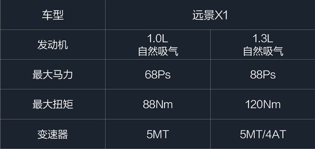这些SUV竟比车牌还便宜 6万高性价比SUV推荐