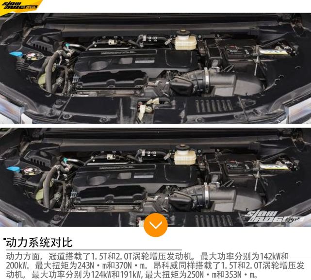 30万内的中型SUV 广本冠道VS别克昂科威