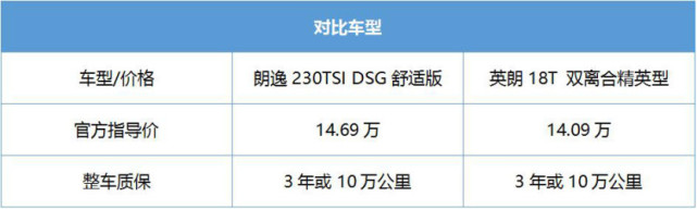 6千元的差价到底选谁好 朗逸对比英朗