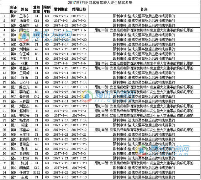 河北省人口统筹系统_河北省全员人口统筹管理信息系统数字证书使用手册(3)