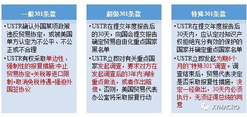 中美贸易战一触即发?一文读懂六大关键问题