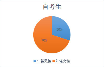 中国体制人口大调查_论中国司法制度体制(2)