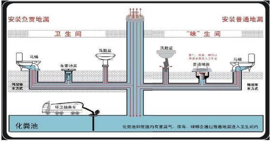 致业主住宅房屋下水管道的责任应该如何划分