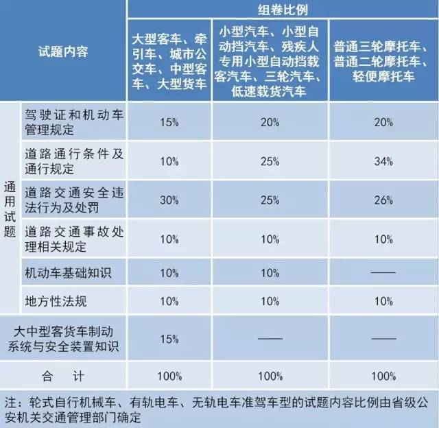 登录查看大图
