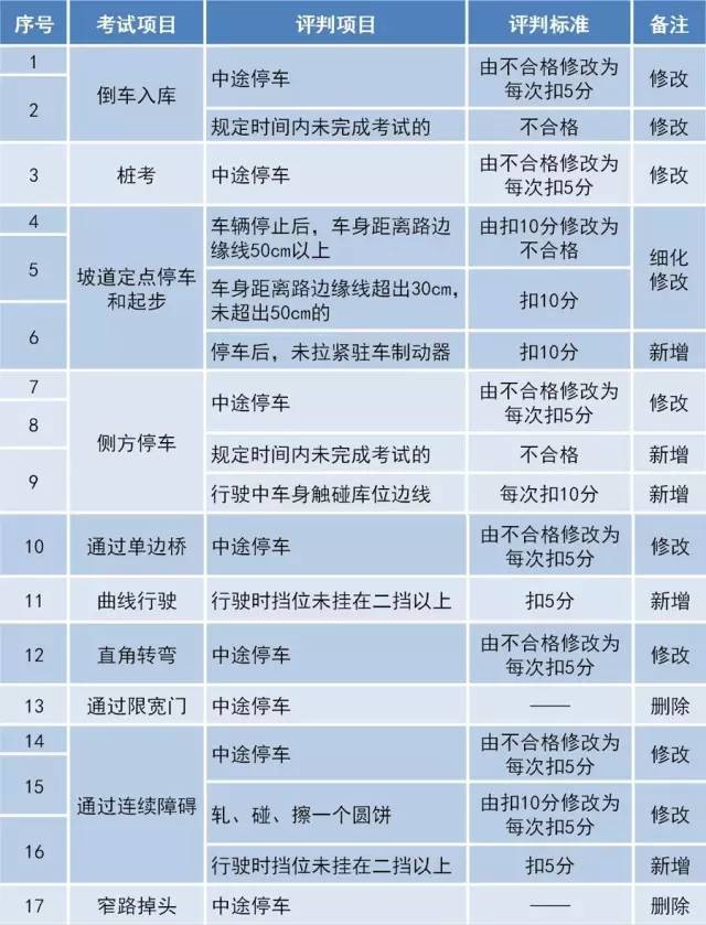 登录查看大图