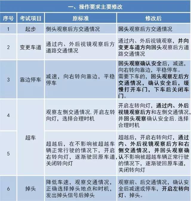 登录查看大图