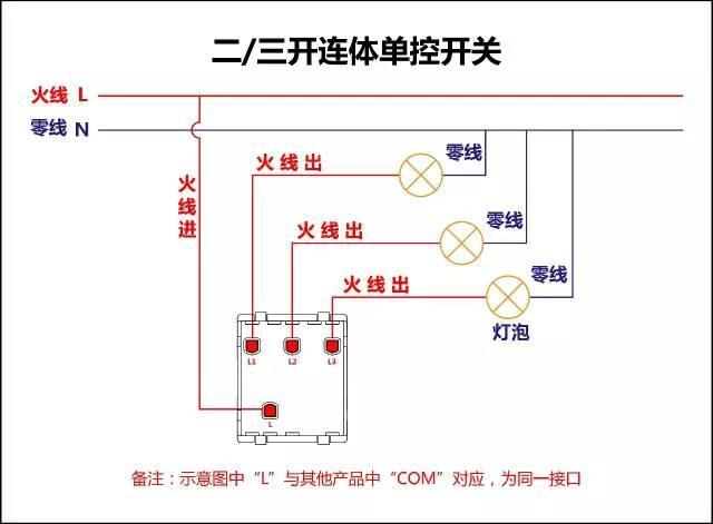 最齐全的开关,插座的分类和开关接线图单控,双控,三控