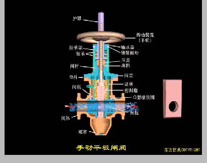 东道尔水处理:80个阀门结构原理动画,收藏转发!