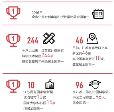 吴政隆:坚定不移走创新发展之路