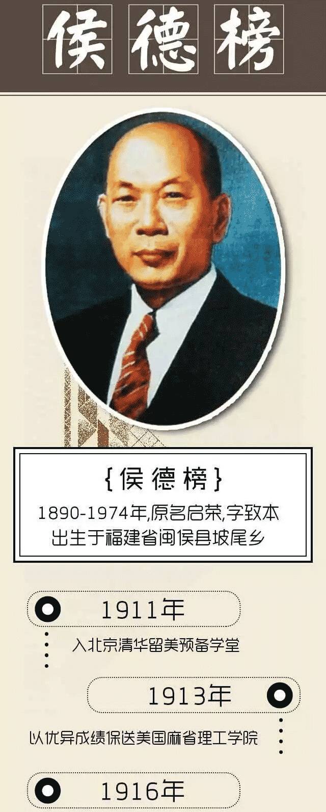 除了侯氏制碱法,你知道侯德榜先生另一个影响至今的贡献吗?