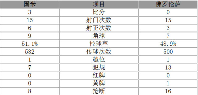 ���-����3-0��ʤ�������� ���2���彣����