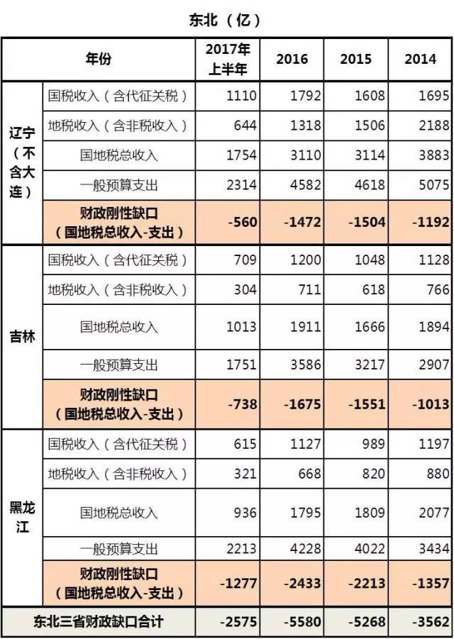 2021天津gdp_天津gdp(3)