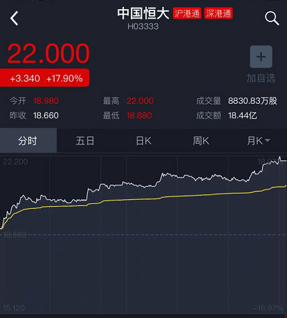 福布斯中国实时富豪榜许家印杀进三甲 恒大股