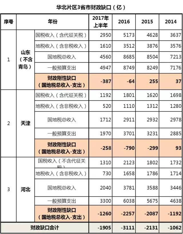 山东gdp2021_2020山东各市gdp(2)