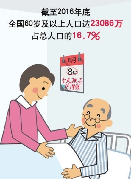 多地出台独生子女护理假 市民盼江门早日出台