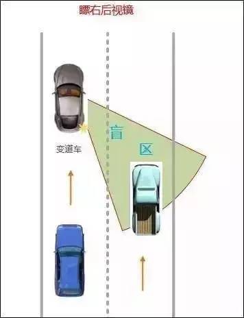 4加速盲区无车辆,寻找到了变道时机,就果断变道,请记住,变道是个加速