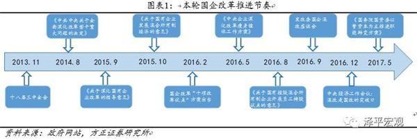 任泽平:石油、天然气领域或成第三批混改试点