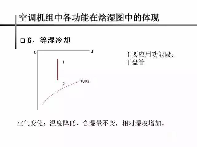 焓湿图的识图与实际应用