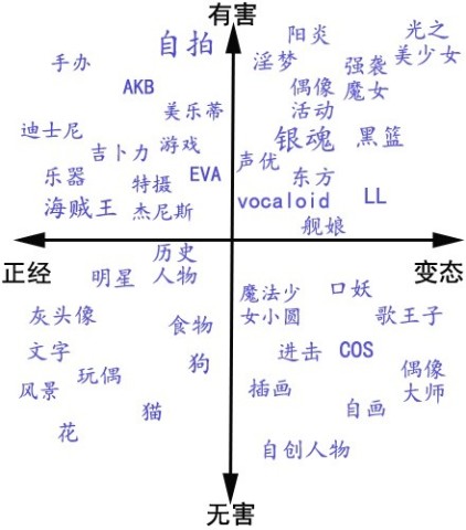 <em>骂人宝典</em>