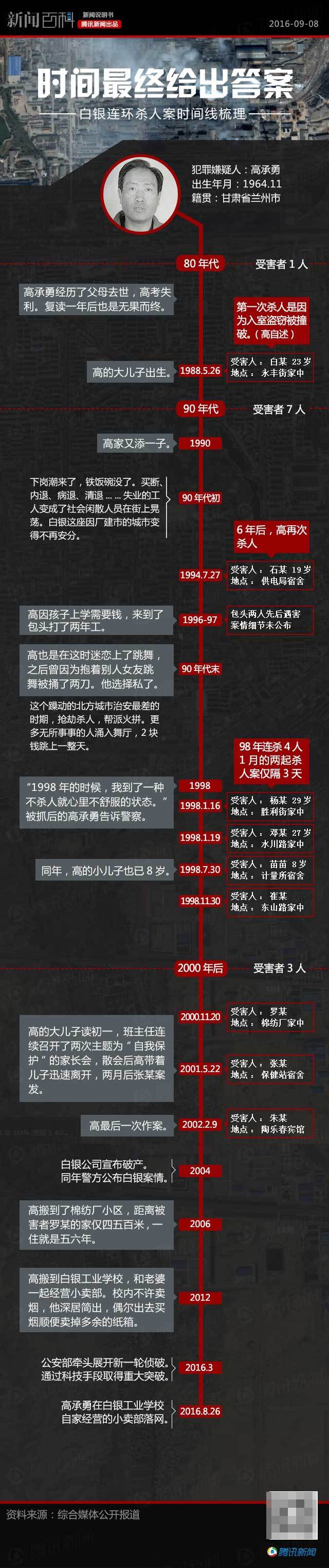 白银连环奸杀案连环杀人案始末