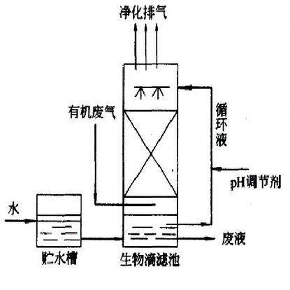 工艺流程图h2seo3 腾讯网