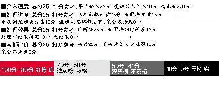 深圳地鐵5號線有個站開通7年，4個出口2個還沒開