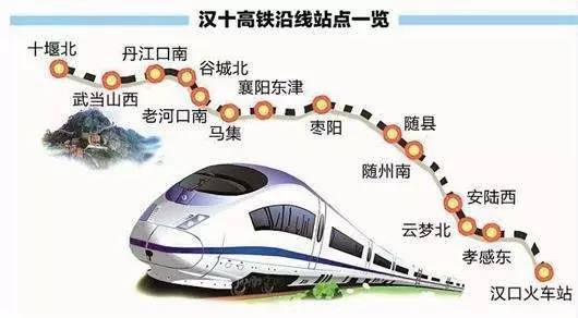 最新规划出炉！和湖北有关的这些铁路被点名要建