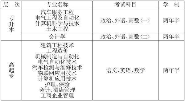 高考开始报名!21所高校招生公告来了_大燕网河