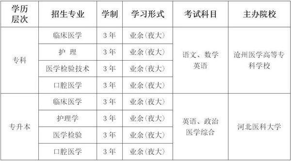 河北成人高考开始报名!21所高校招生公告来了