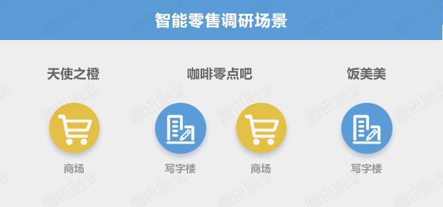 智能零售柜賺錢嗎？蹲點50小時告訴你