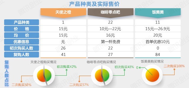 智能零售柜賺錢嗎？蹲點50小時告訴你