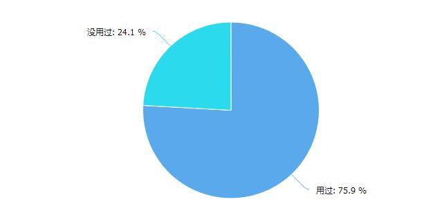 中国外卖市场调查:提高外卖小哥待遇或能减少