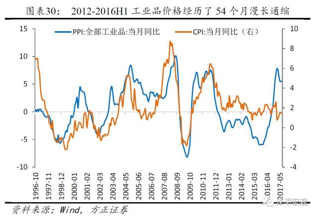 任泽平:中国产能周期的规律特征与未来展望