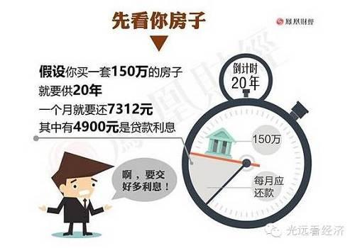 房贷利息抵个税 真正的王炸