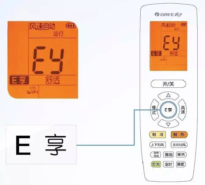 不知道如何操作空调,只需按一下"e享"键,空调自动将运行模式,房间温度