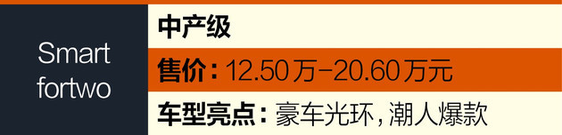 开学了，用这六款微型车接孩子够拉风！