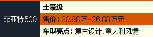 开学了，用这六款微型车接孩子够拉风！