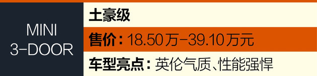 开学了，用这六款微型车接孩子够拉风！