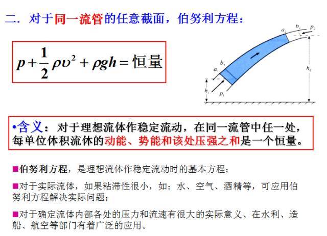 需要注意的是,由于伯努利方程是由机械能守恒推导出的,所以它仅适用