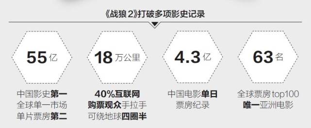 为了这2分39秒,万达等四家公司联合声讨《战狼2》