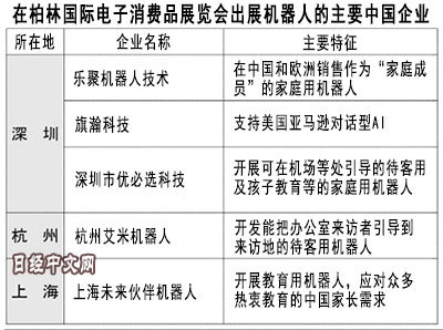 日媒：中国欲在服务型机器人上“逆袭”日本